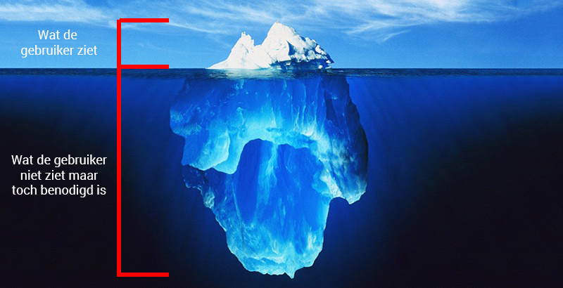 What the user sees vs what is actually needed to make an app work